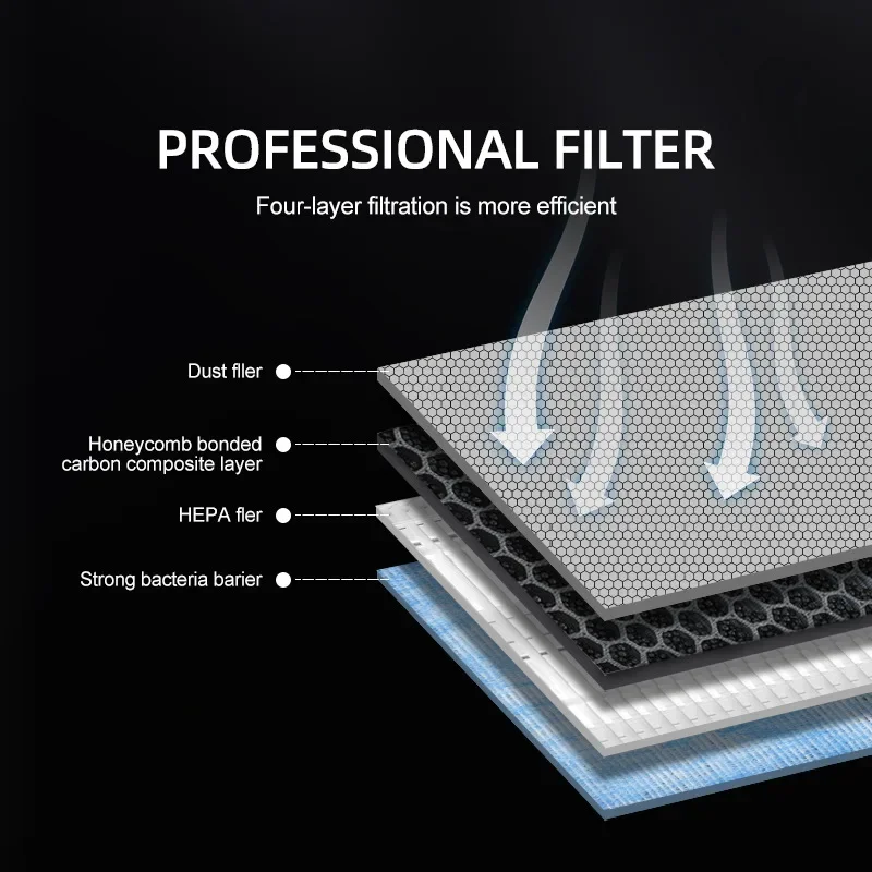 For Tesla Model 3 Y Juniper 20 - Filter Replacement N95 ulasan dan harga