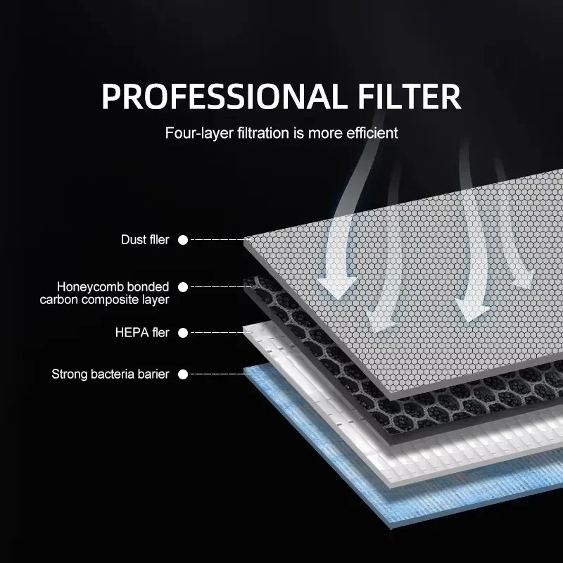 For Tesla Model 3/Y/3 Highland - Filter Replacement N95 ulasan dan harga